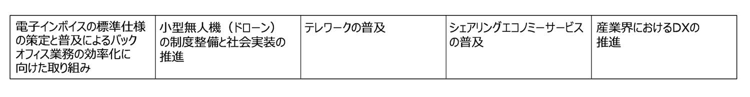 民間主導での国民向けサービスの取り組み