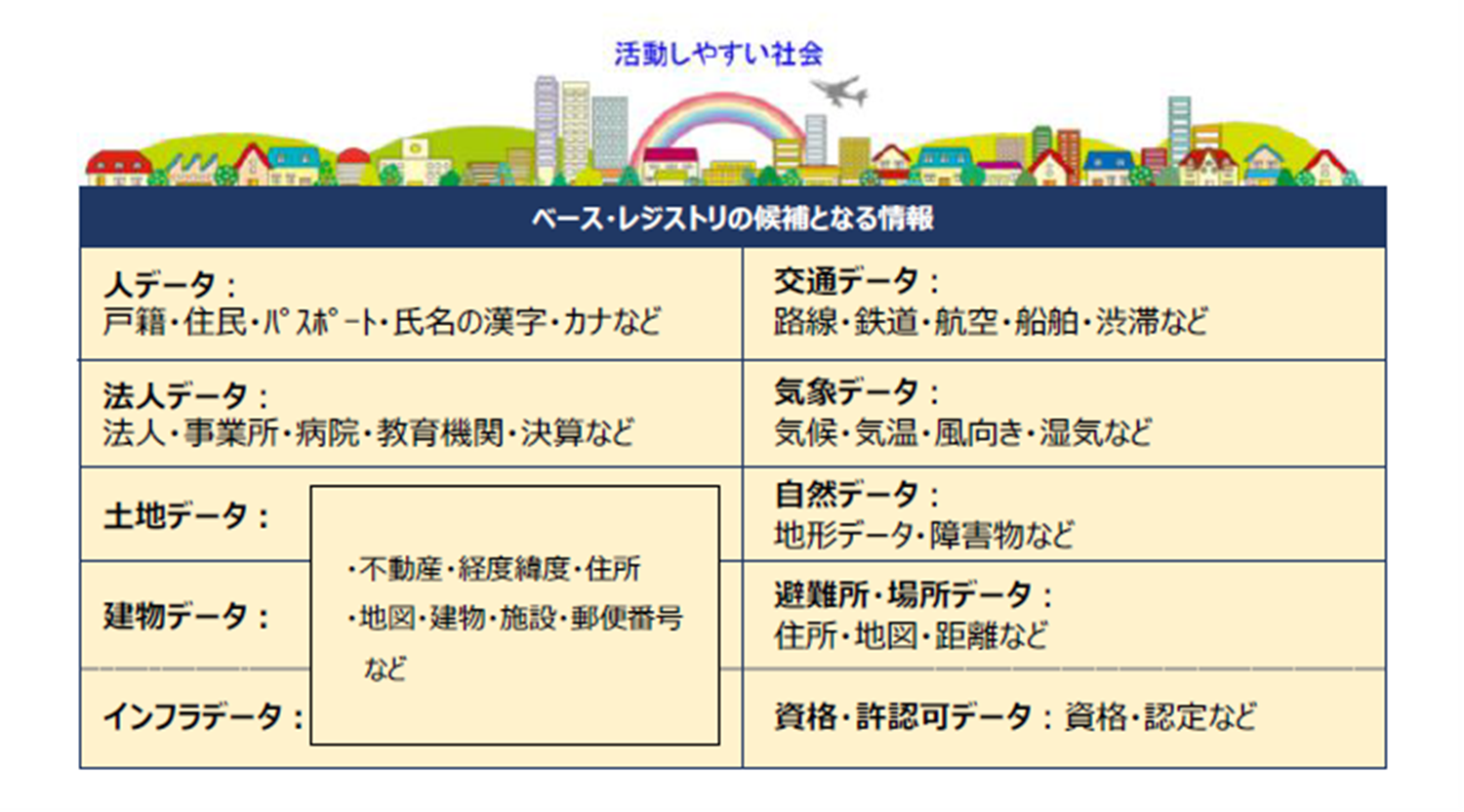流動しやすい社会