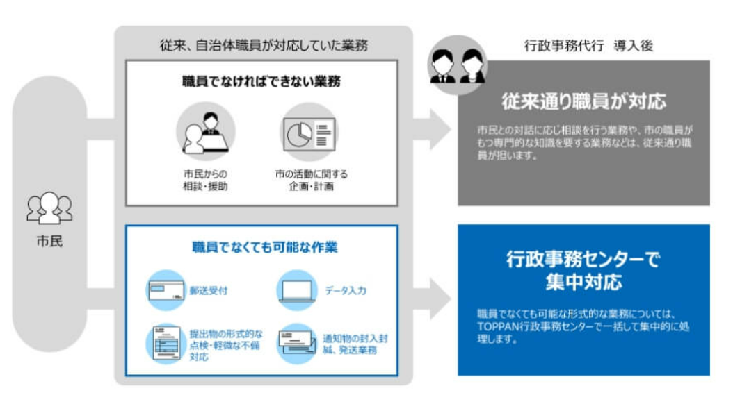 行政事務センター概要