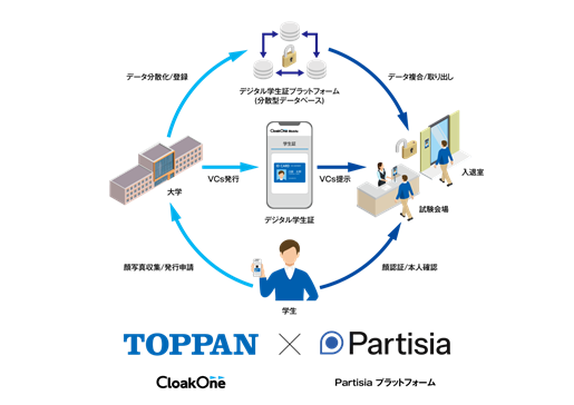 TOPPANエッジとPartisia、顔認証と分散型ID技術、スマホのNFCを活用したデジタル学生証の共同開発を開始