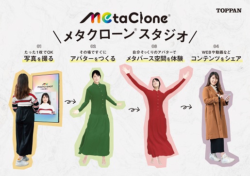「MetaClone®スタジオ」の体験イメージ | 凸版印刷