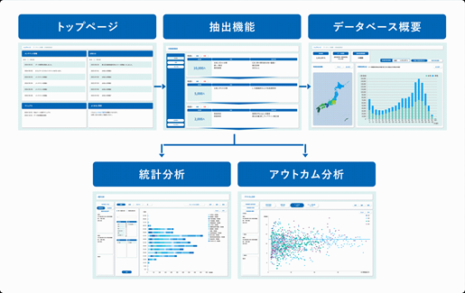 TOPPANホールディングス、製薬会社向け医療情報分析・提供サービスのWebツールリニューアルでより詳細な分析ニーズに対応