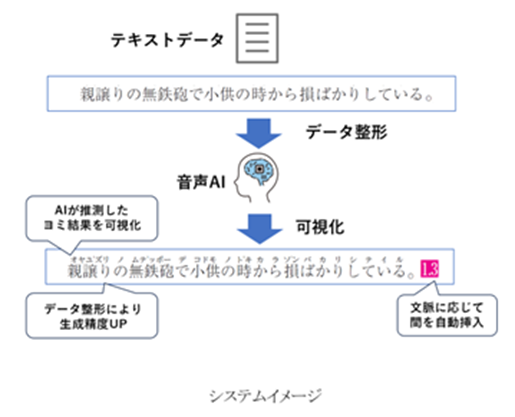 TOPPANクロレ、高品質で迅速なオーディオブック制作を実現する日本語長文AI音声制作システムを開発
