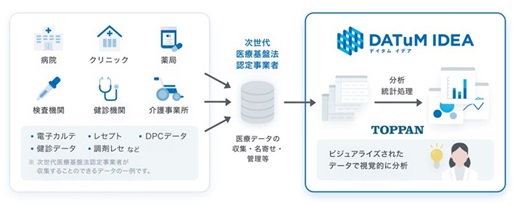 TOPPANホールディングス、医療情報分析・提供サービスの連結データに医科レセプトデータを追加