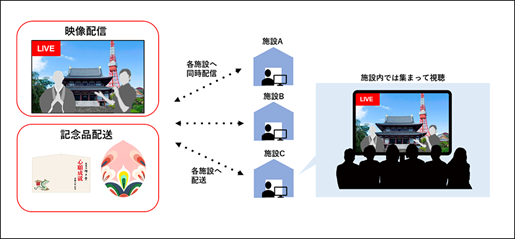TOPPAN、介護施設向けオンライン初詣イベント 「増上寺と雅楽で迎える新年のしらべ」を開催