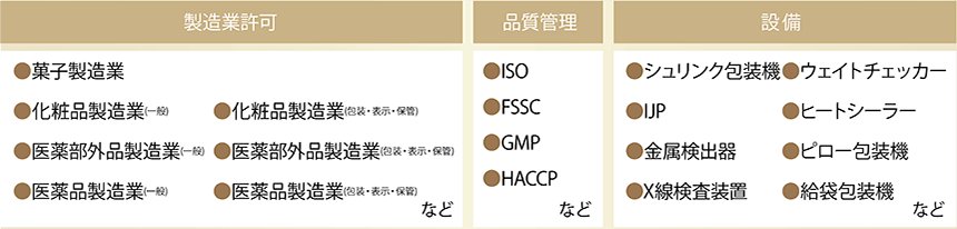 TOPPANの品質基準