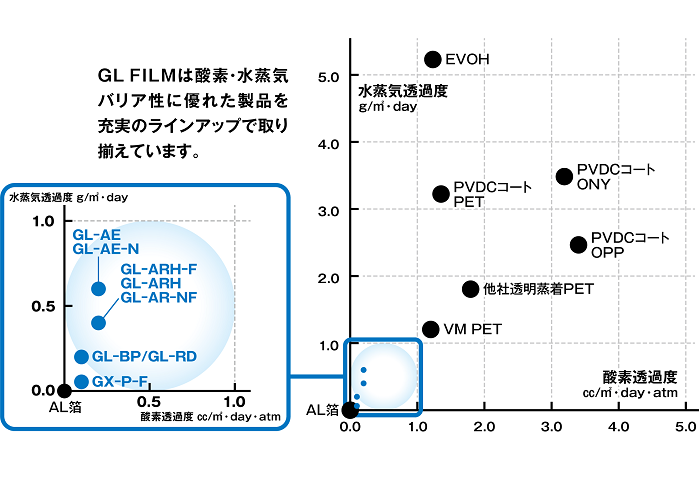 性能比較表