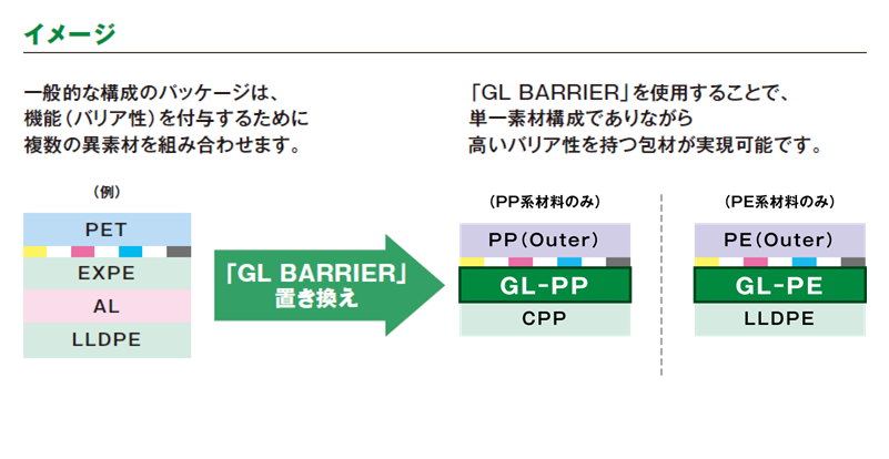 モノマテリアル包材イメージ