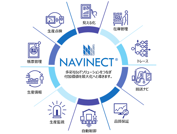 NAVINECT®