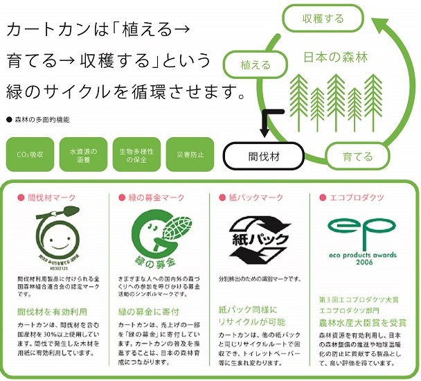 優れた環境適性