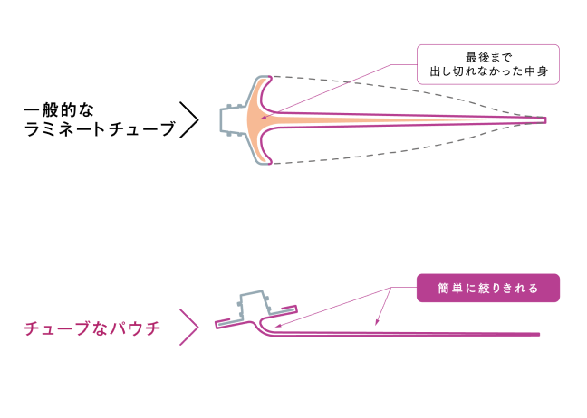 プラスチック使用量の削減