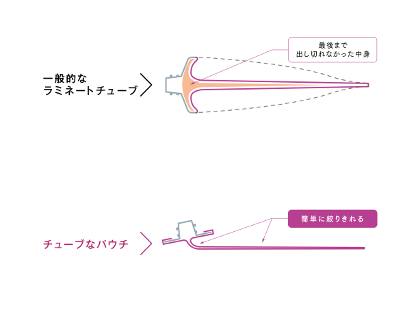 チューブなパウチの特長