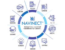 NAVINECT