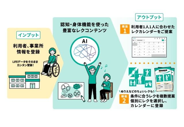 WAN-かいご