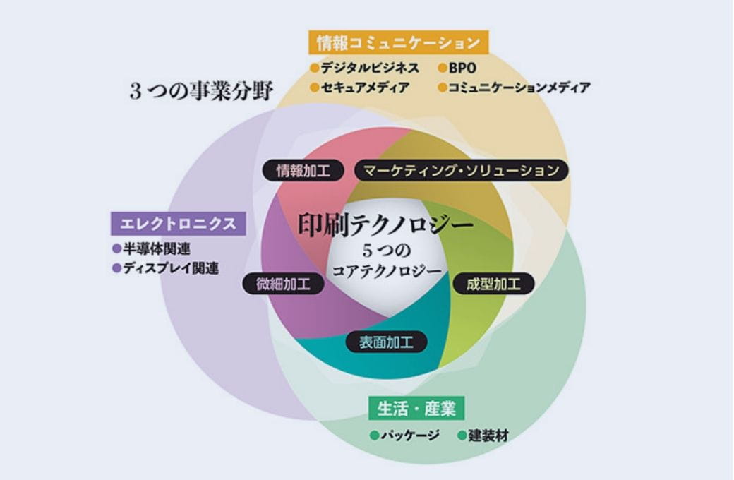 技術紹介
