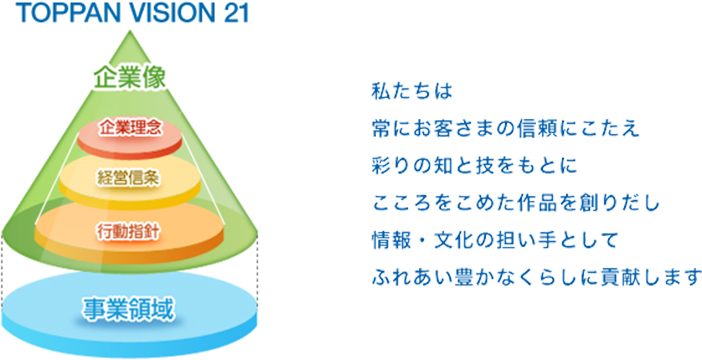 TOPPAN VISION21